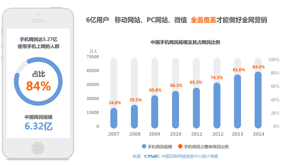 手机网站设计